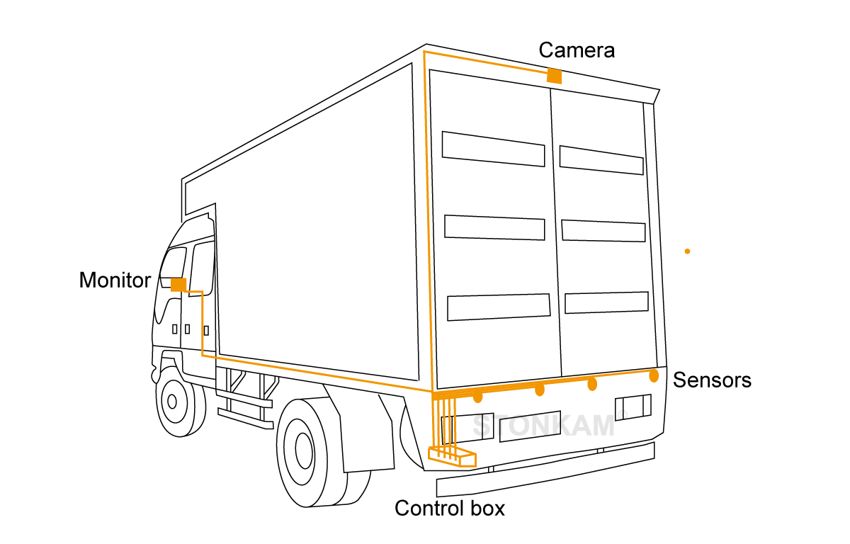 倒車?yán)走_(dá)系統(tǒng)