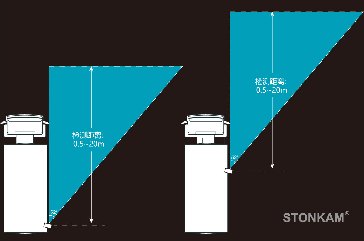 行人識別