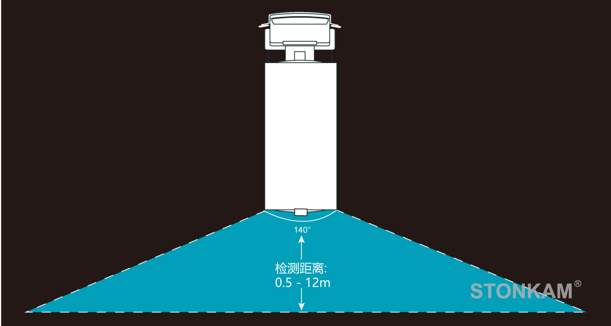 行人檢測攝像頭