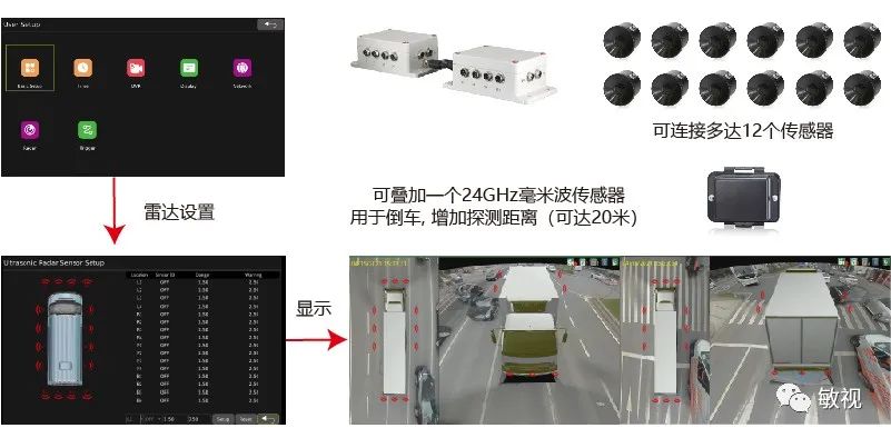 360全景駕駛系統(tǒng)外接雷達(dá)