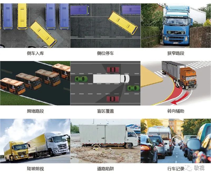360全景駕駛系統(tǒng)應(yīng)用廣泛