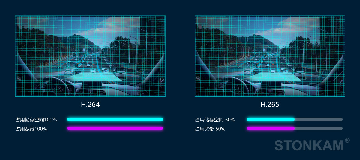 車載網(wǎng)絡監(jiān)控攝像頭