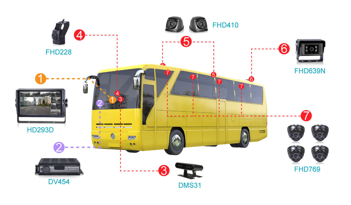 車載后視網(wǎng)絡攝像頭				