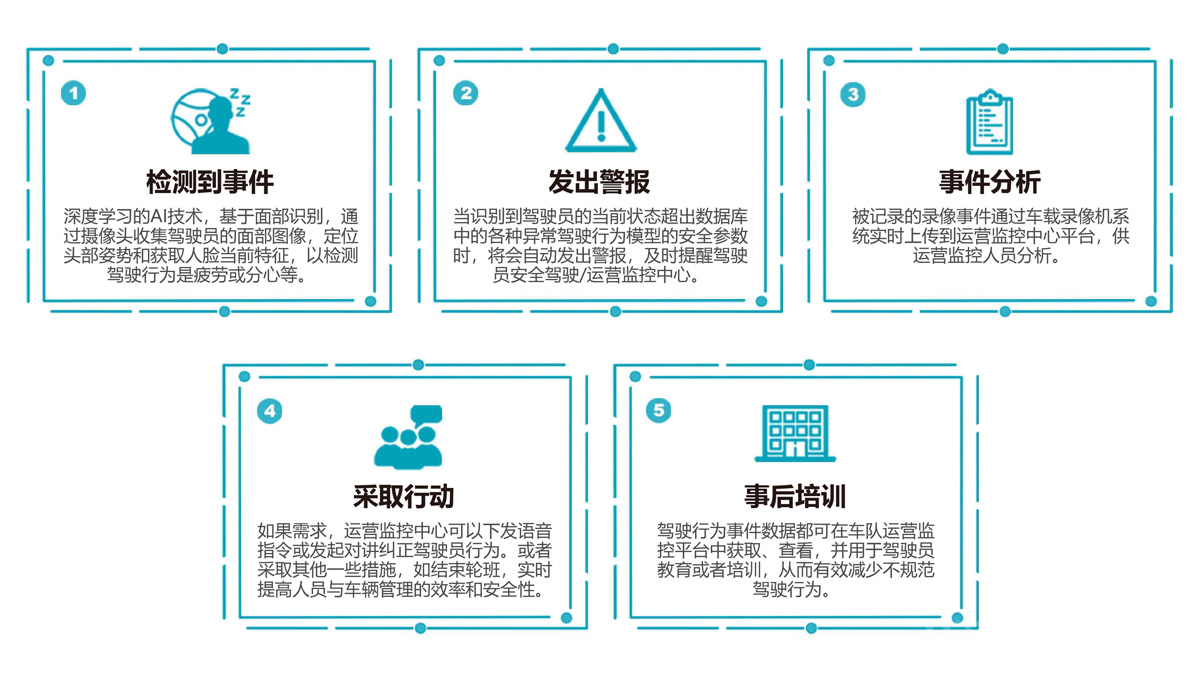 疲勞檢測(cè)系統(tǒng)