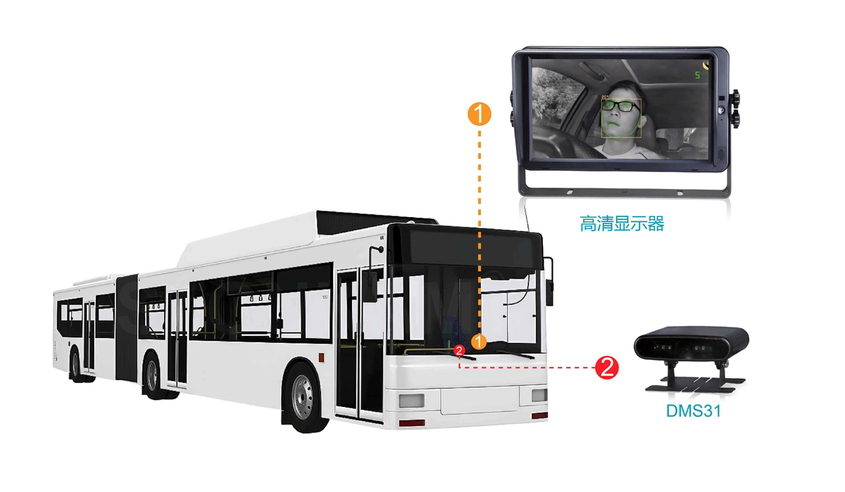 駕駛員疲勞駕駛檢測(cè)