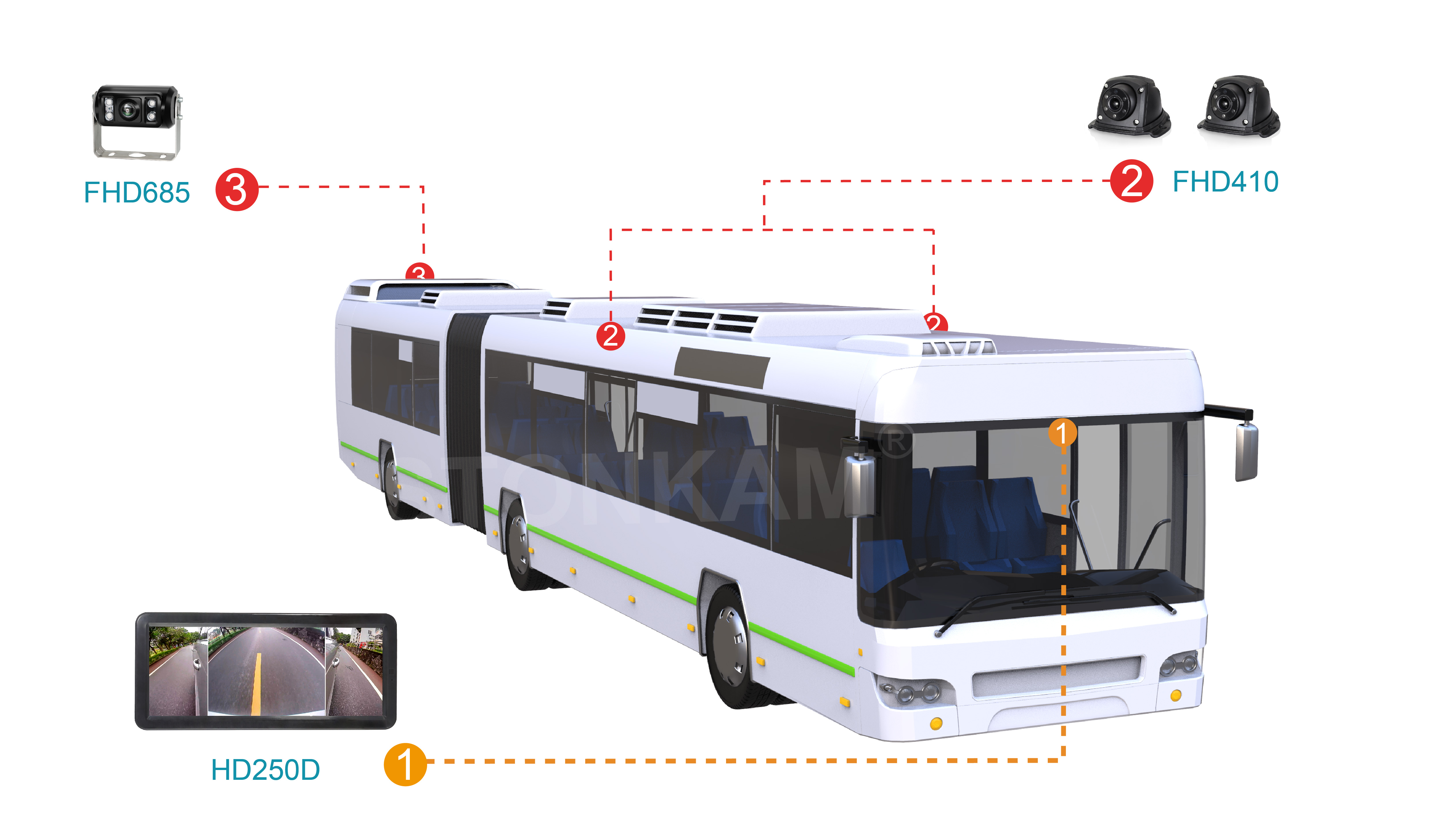 智能車(chē)載顯示器